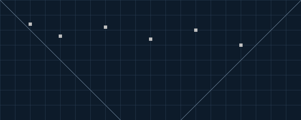 Mapa pohraničných oblastí pre poradenstvo